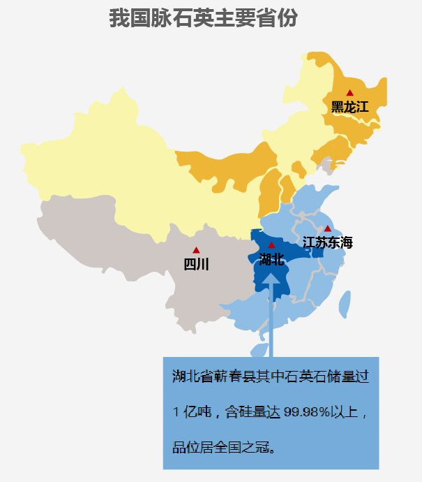 我国脉石英分布图