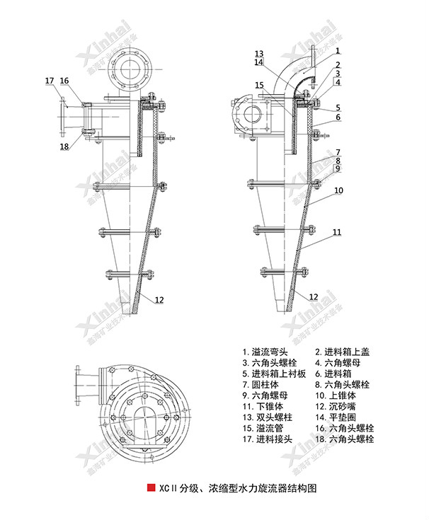 XPA型耐磨橡胶渣浆泵工作原理