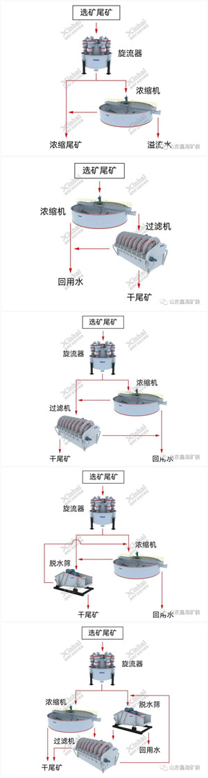 高岭土漂白反应方程式